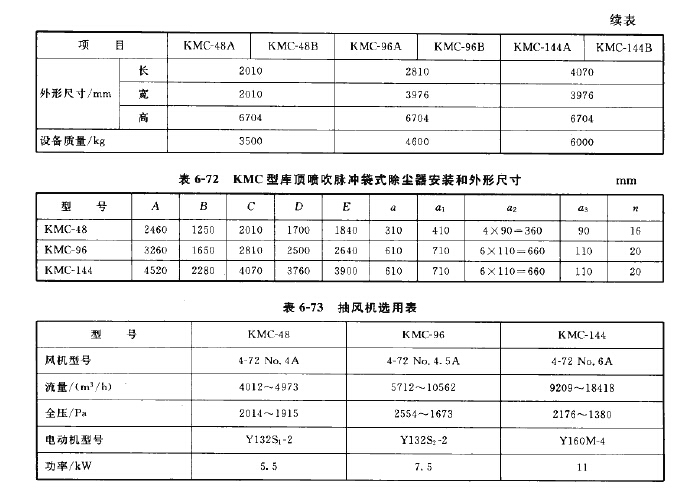 KMC型庫頂噴吹脈沖袋式除塵器安裝和外形尺寸 KMC型庫頂噴吹脈沖袋式除塵器安裝和外形尺寸