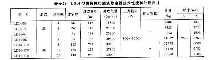 LD14型機械振打袋式除塵器外形尺寸 LD14型機械振打袋式除塵器外形尺寸