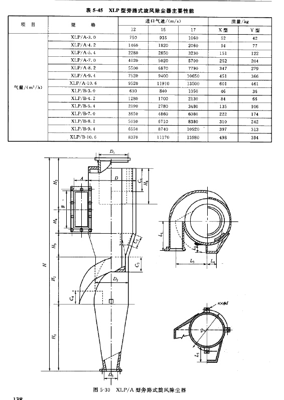XLP型旁路式旋風(fēng)除塵器主要性能 XLP型旁路式旋風(fēng)除塵器主要性能