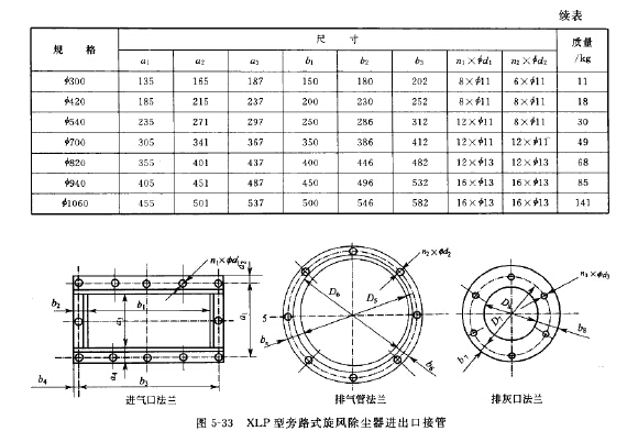 XLP型旁路式旋風(fēng)除塵器進(jìn)出口接管 XLP型旁路式旋風(fēng)除塵器進(jìn)出口接管
