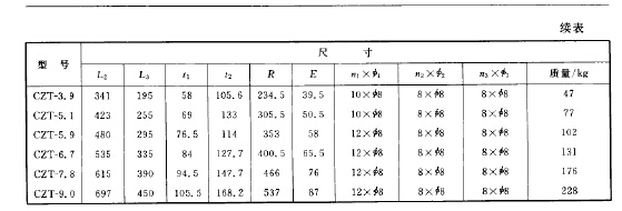 CZT型長錐體旋風(fēng)除塵器
