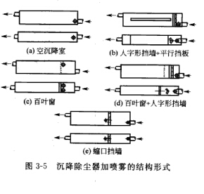 沉降除塵器加噴霧的結構形式 沉降除塵器加噴霧的結構形式