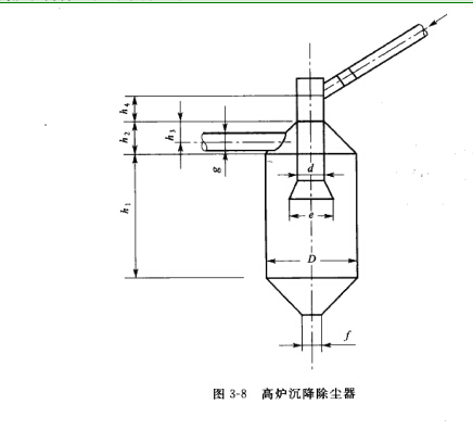 髙爐沉降除塵器的結構尺寸 髙爐沉降除塵器的結構尺寸