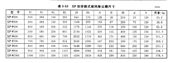 XP型旁路式旋風(fēng)除塵器尺寸 XP型旁路式旋風(fēng)除塵器尺寸