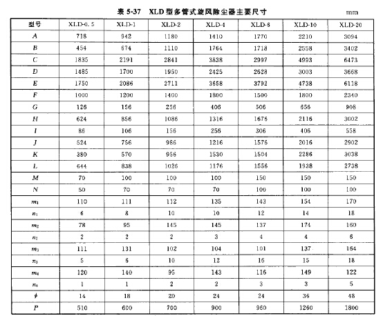 XLD型多管式旋風除塵器主要尺寸