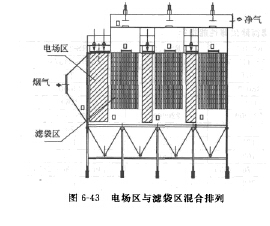 混合復(fù)合式除塵器