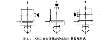 KMC型庫頂脈沖袋式除塵器裝配形式 KMC型庫頂脈沖袋式除塵器裝配形式