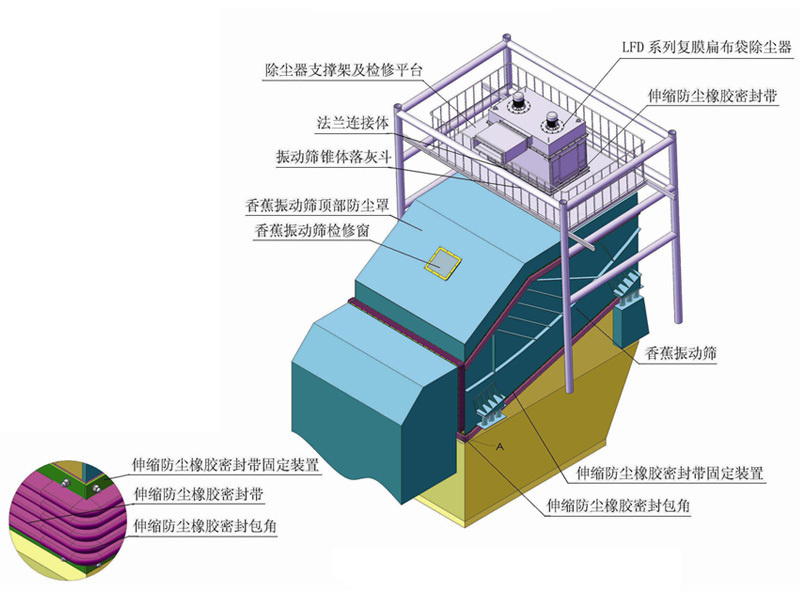 LFD復膜扁袋除塵器 LFD復膜扁袋除塵器