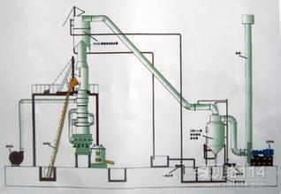 沖天爐除塵器 沖天爐除塵器